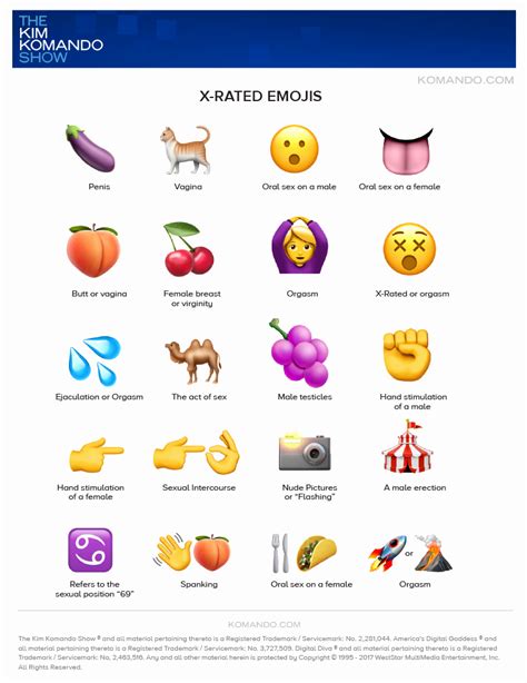 Here is a list of the common emojis used for sexting on your phone and when sending messages (like email, texts, chats) on dating services. . Dirty emoji text combinations